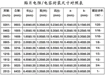 5000 шт./лот UmiOhm/RALEC 0603 J 5% 1/10 Вт серии Китай производство SMD резистор smt чип спецификация бесплатная доставка
